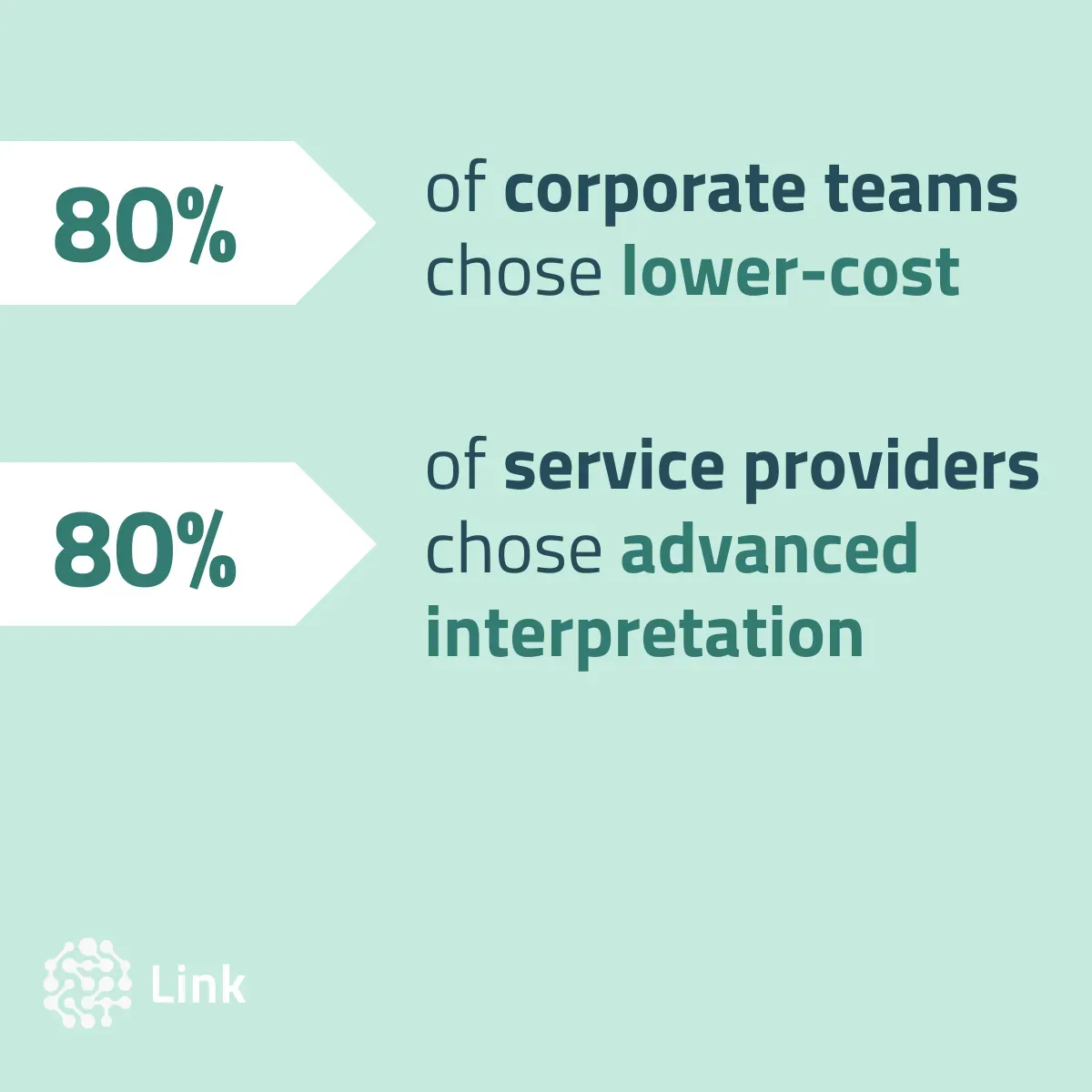 Poll asking sustainability professionals to choose between a lower-cost tool with basic quantitative insights or a more expensive tool with advanced interpretation